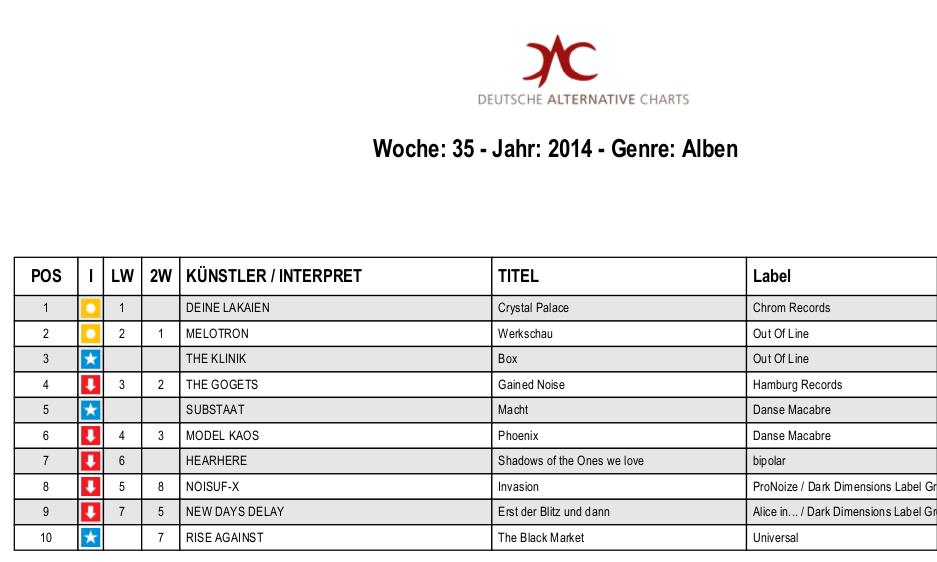 Danse Macabre in den DAC