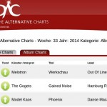 Model Kaos entern die Top 3