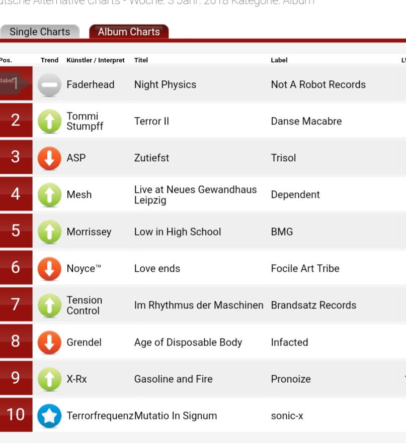 Tommi Stumpff Gipfelstürmer