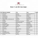 Danse Macabre überrollt die DAC